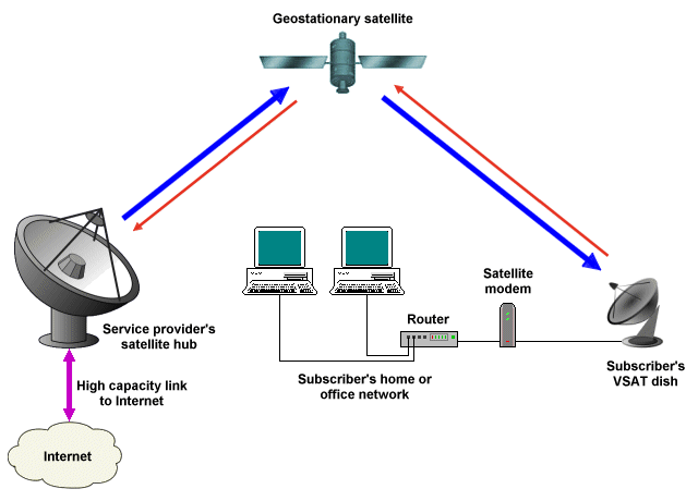 Sistem Jaringan Internet Di Indonesia