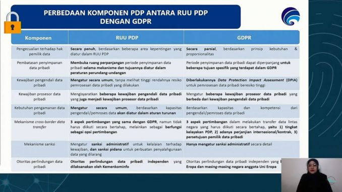 UU PDP Akan Permudah Pertukaran Data Dengan Negara Lain – Ditjen Aptika