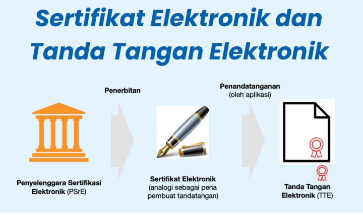 Tanda Tangan Elektronik Jadi Solusi Legalitas Di Era Digital – Ditjen ...