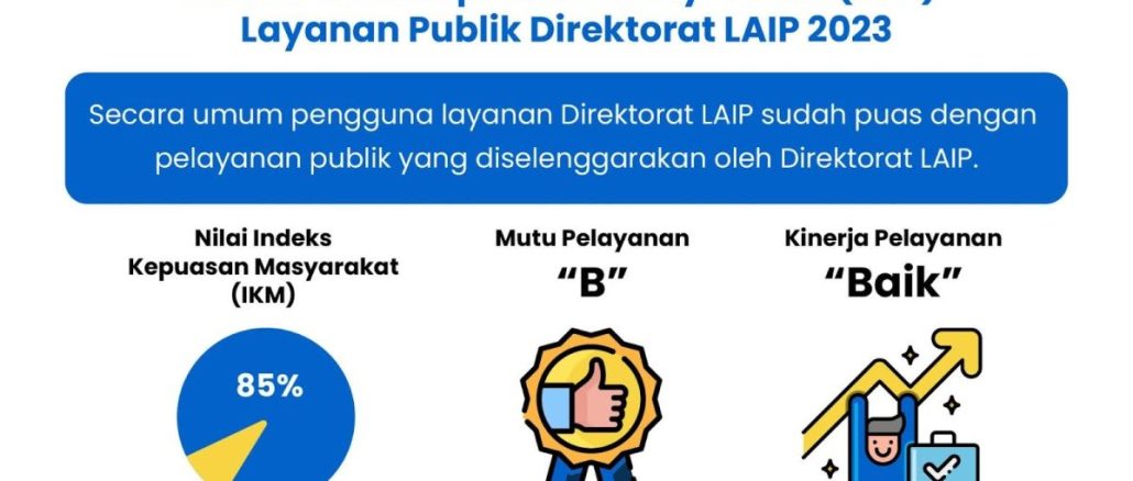 Direktorat Layanan Aplikasi Informatika Pemerintahan (LAIP) Raih Predikat “BAIK” dalam Survei Kepuasan Masyarakat (SKM) Layanan Publik 2023